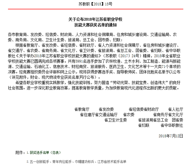 喜报：我校郑红霞老师获评“江苏省五一创新能手”“巾帼建功标兵”“江苏省技术能手”荣誉称号