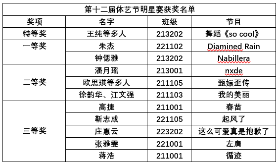 不负韶华，勇展风采|华球网页版北环校区第十二届校园体艺节“明星赛”